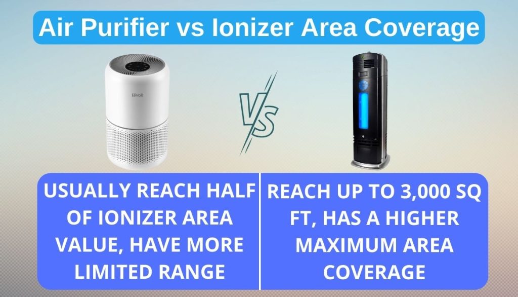 Air Purifier vs Ionizer 3 Essential Differences and Winner