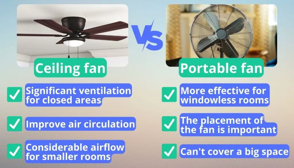 How To Ventilate A Room Without Windows? 14 Proven Methods