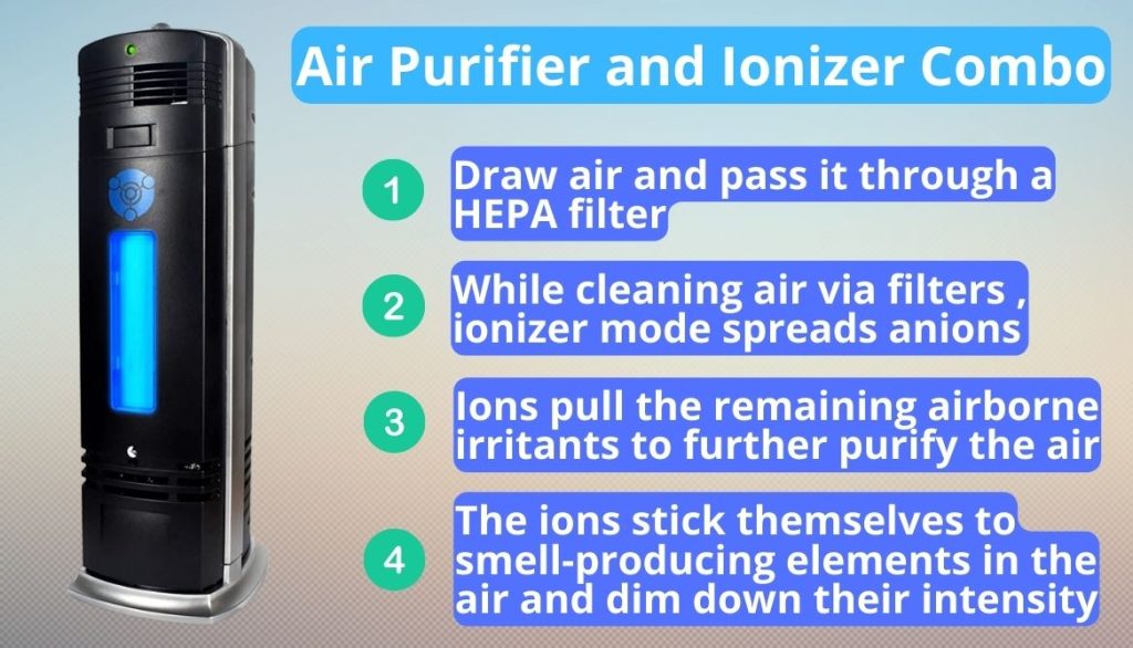 What Does An Ionizer Do? Revealed Along With 5 Uses and Benefits