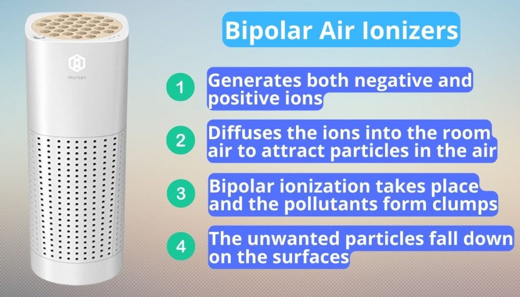 What Does An Ionizer Do? Revealed Along With 5 Uses and Benefits