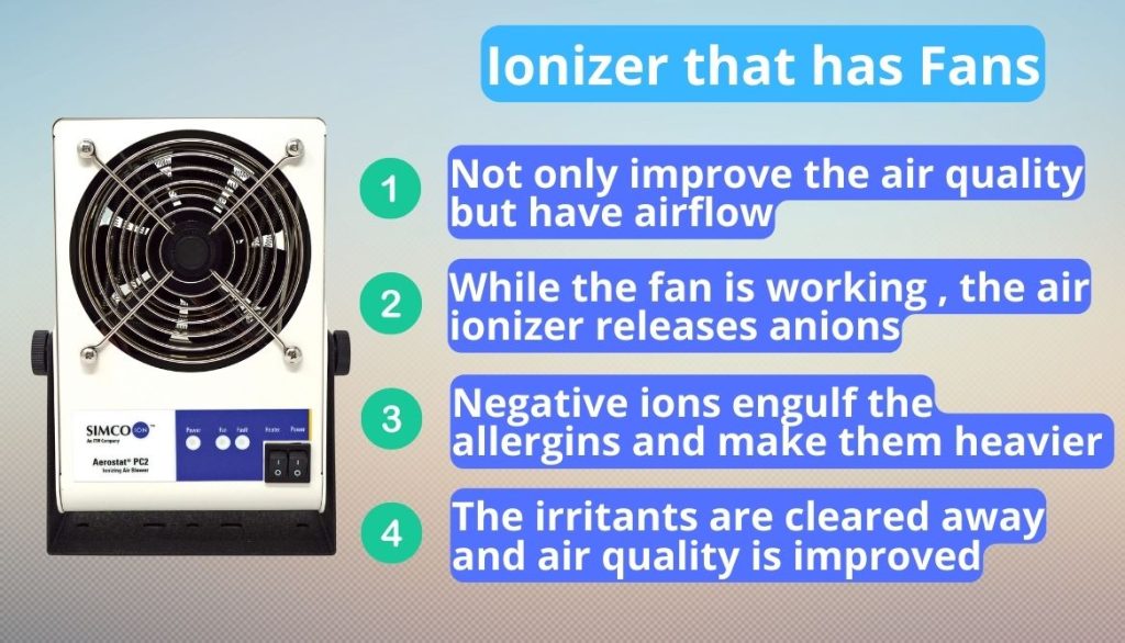 What Does An Ionizer Do? Revealed Along With 5 Uses and Benefits