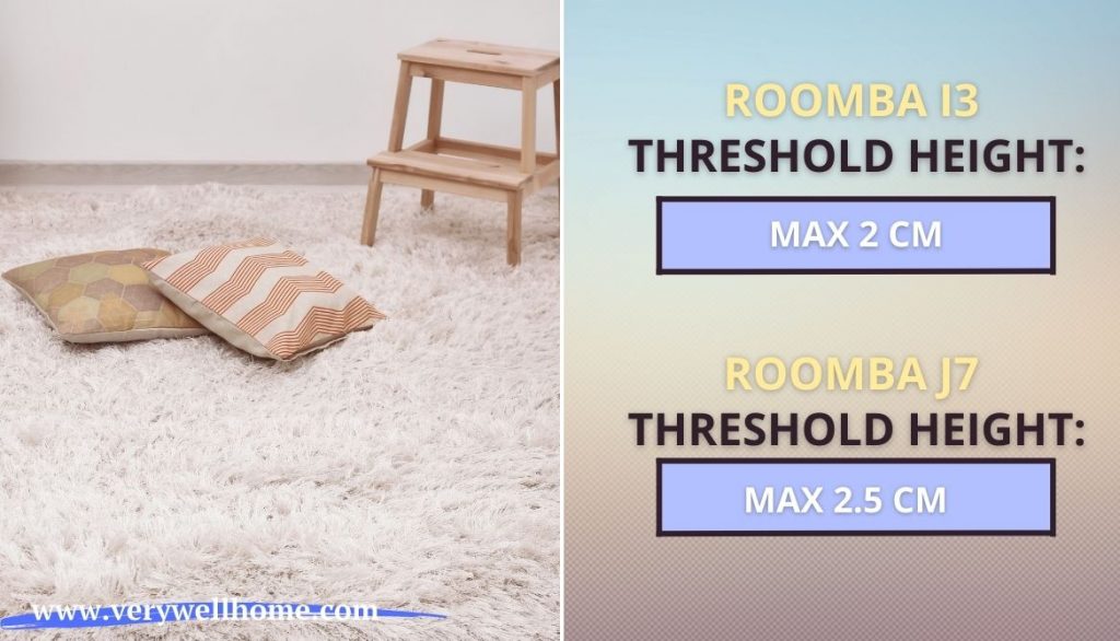 Maximum Threshold Height