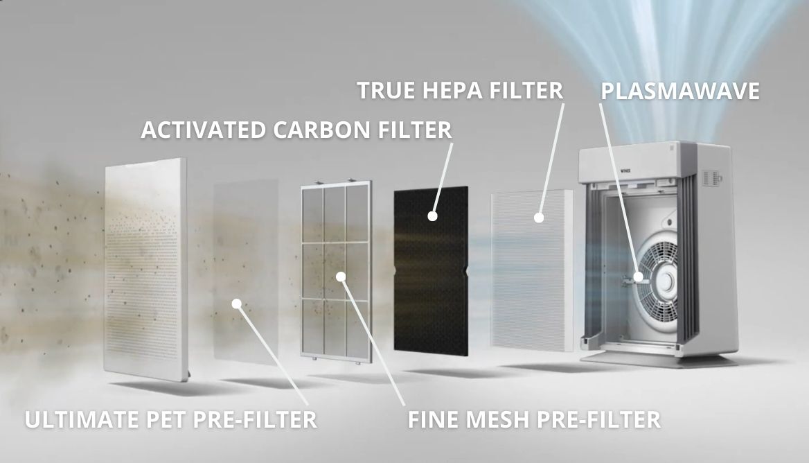 Winix HR900 Air Filter Types