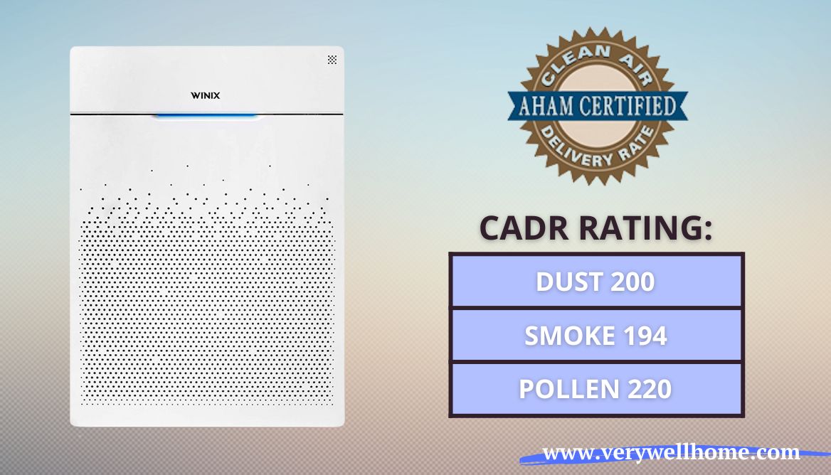 Winix HR900 CADR Rating