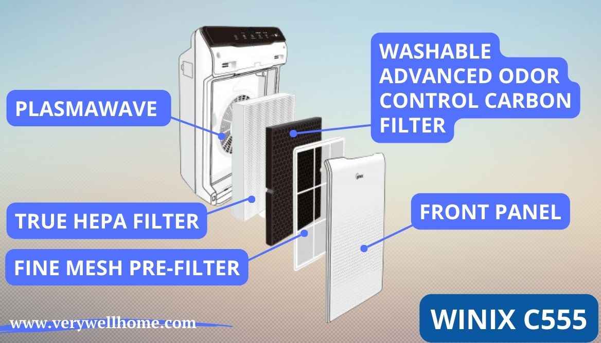 Winix C545 vs C555 InDepth Comparison by 15 Parameters