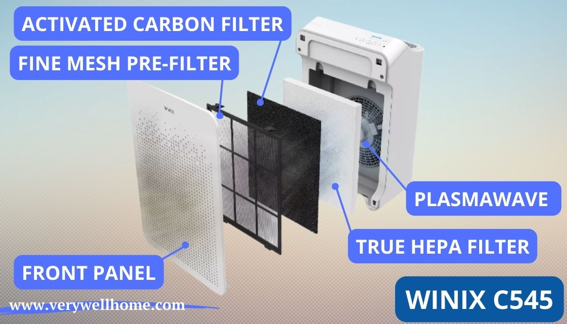 Winix C545 vs C555 InDepth Comparison by 15 Parameters