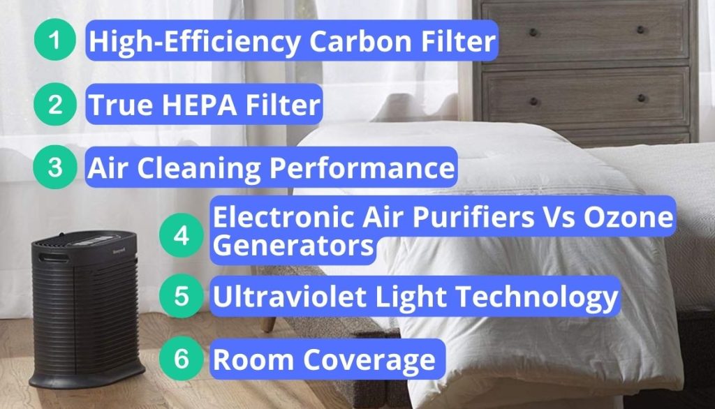 Best Air Purifier For Asthma And Allergies Top 11 Models