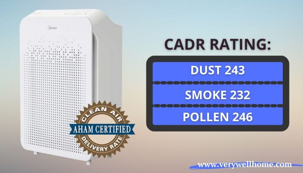 Winix c545 store cadr rating