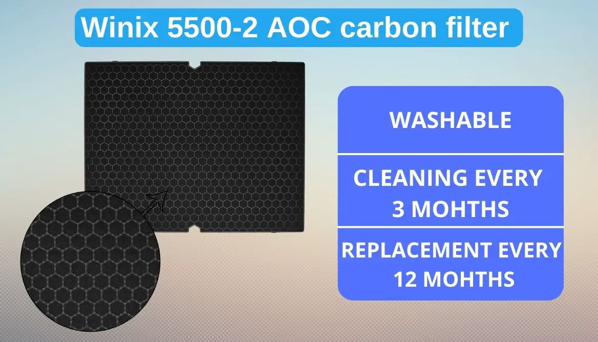 winix 5500-2 carbon filter