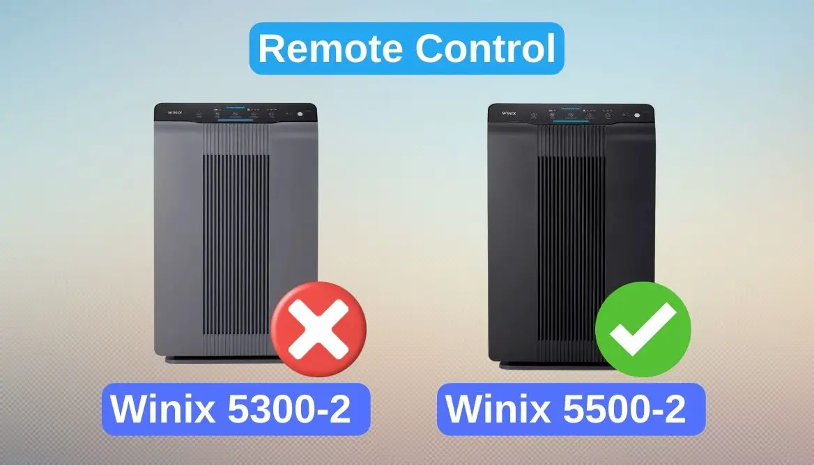 winix 5300-2 vs 5500-2 remote control