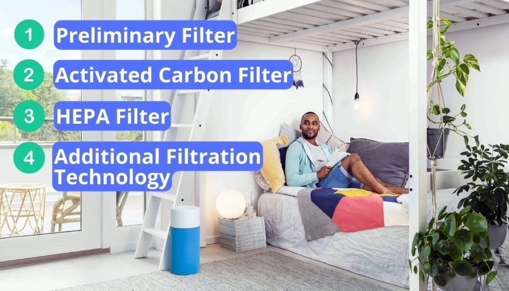 Best Affordable Air Purifier Top 8 of 2023