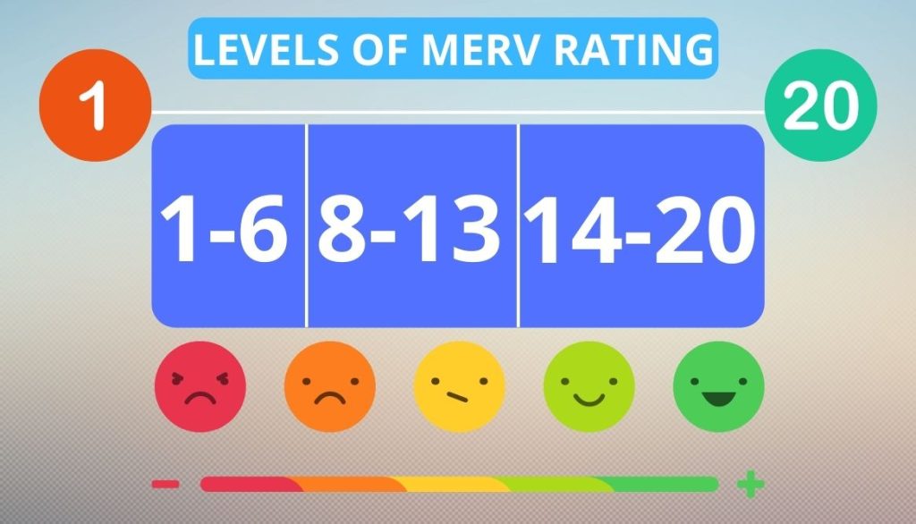 What is MERV Rating? 3 Advice How to Choose the Best Filter