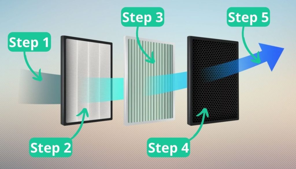 What Does an Air Purifier Do? 6 Essential Pros and Functions