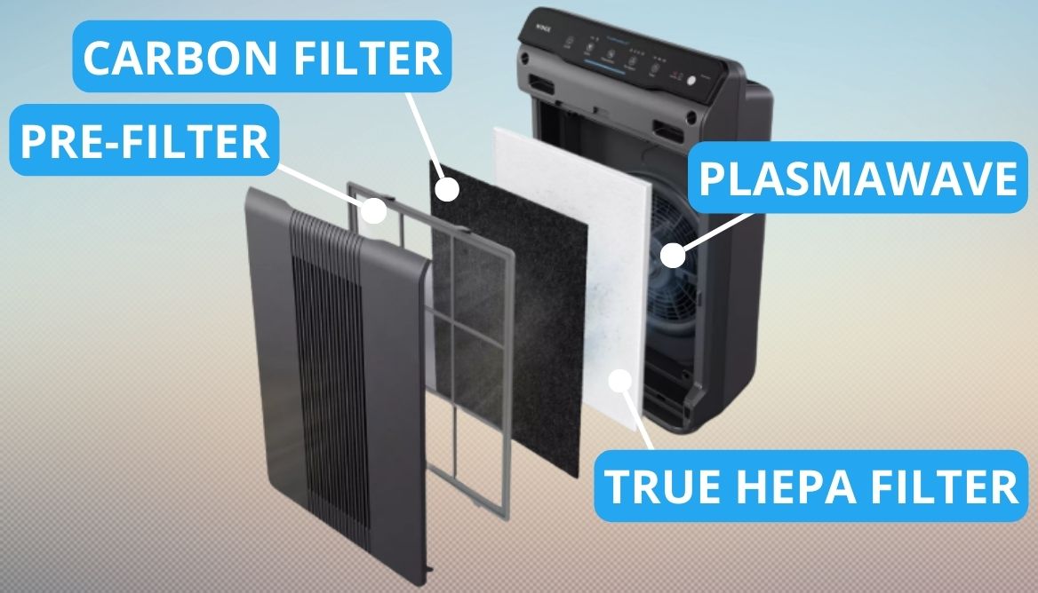 Winix 55002 Review The Truth of Best Air Purifier in 2023