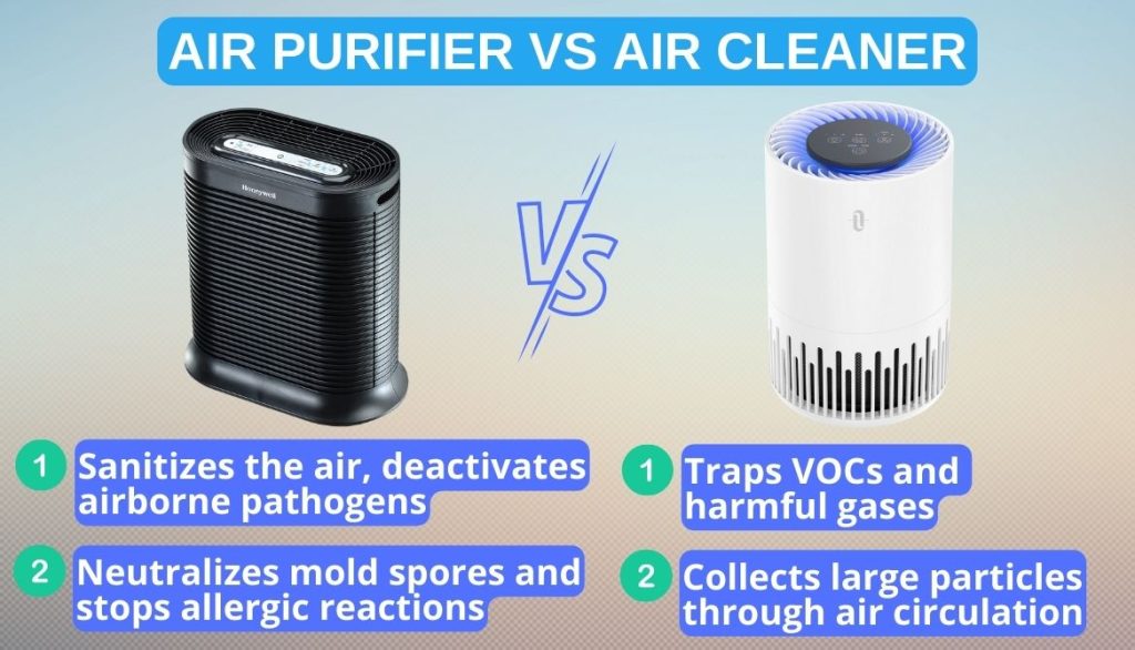 Air Cleaner vs Air Purifier 3 Important Differences