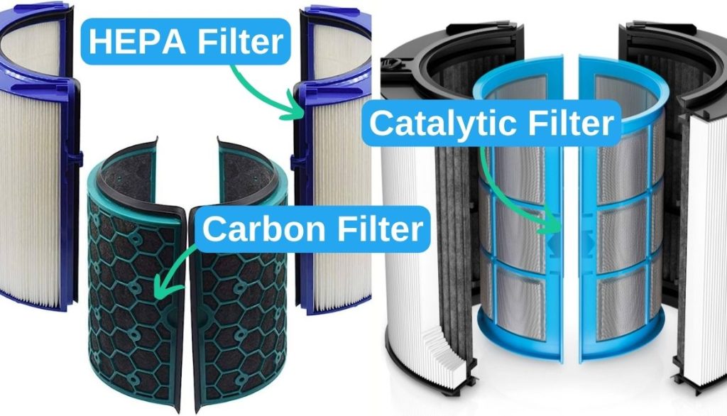 Reset Dyson Filter 2 Easy 60 Second Ways