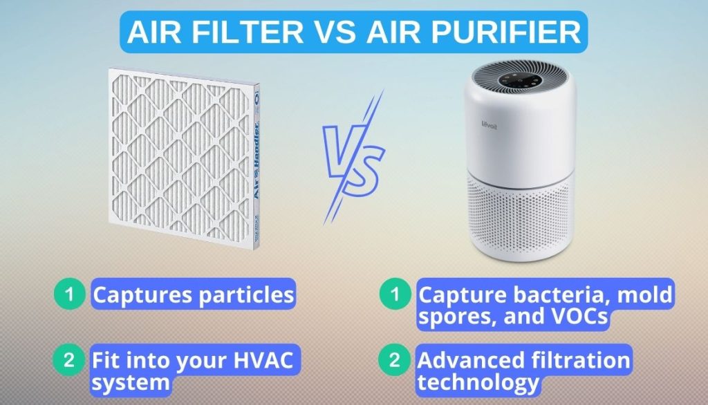 Air Purifier vs Air Filter Which is the Best Pick?