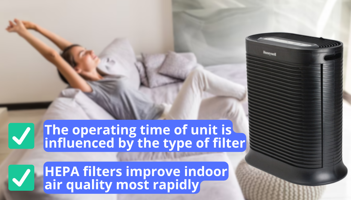 How Long to Run an Air Purifier for the Best Result?