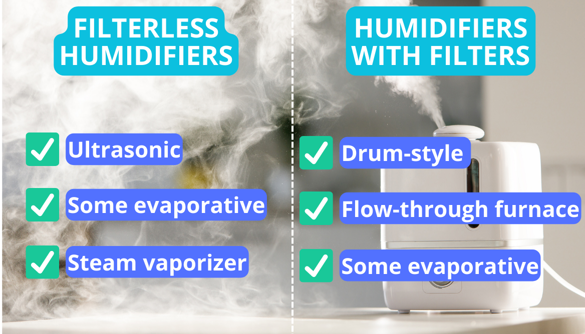 Can You Use a Humidifier Without a Filter? 3 Important Points