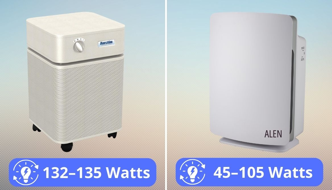 How Much Electricity Does an Air Purifier Use? Cost in 2024