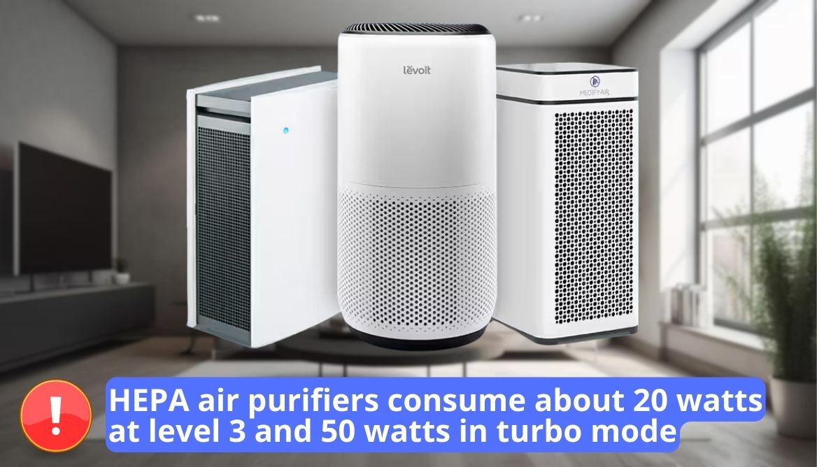 How Much Electricity Does an Air Purifier Use? Cost in 2024