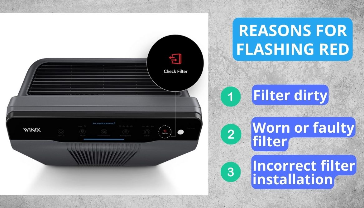Winix Air Purifier Red Light 3 Causes and Easy Fixes