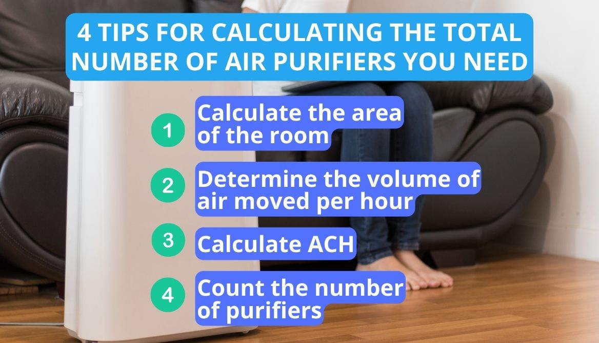 How Many Air Purifiers Do I Need? 6 Important Considerations