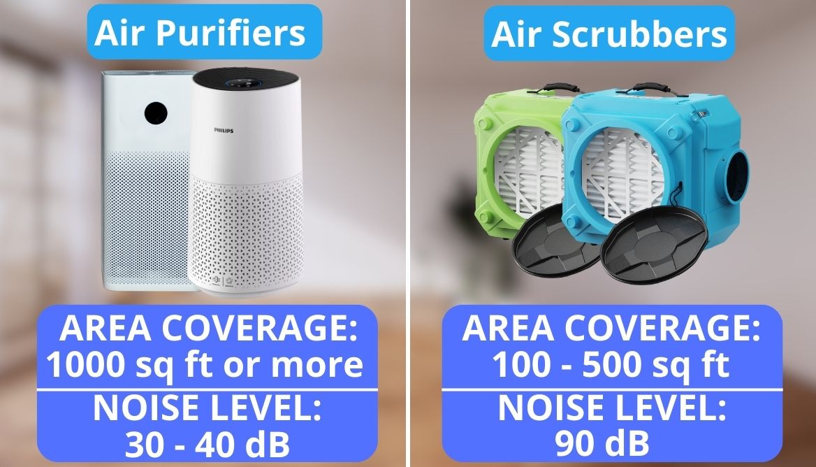 Air Scrubber vs Air Purifier Which Is Best To Buy In 2024